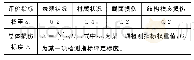 《表5 混凝土梁板火灾损伤评价权重》