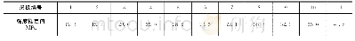 表7 火灾梁板强度推定值
