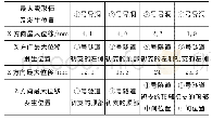 《表3 51断面初支单元位移》