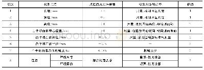 表2 调坡钢板检测项目：自调坡均压支座垫板系统结构性能分析