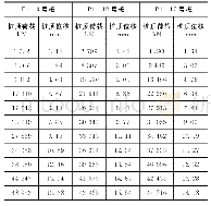 表7 试桩等效转换数据：虎跳峡金沙江大桥桩自平衡试验分析