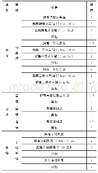 《表1 交通节点及线路技术等级划分赋值》