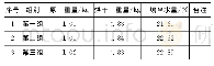 表2 根据现场实际检测得出三组试验数据