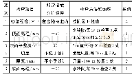 表1 护坡实测项目：干法预制小构件在严寒地区的安装施工技术