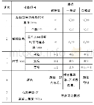 表1 干法砌块的质量标准