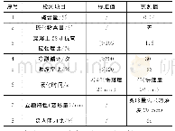 《表1 混凝土液化剂相关基础指标》