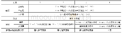 《表6 路面结构加铺方案：西北干旱地区原有道路质量评估及加铺方案比选》