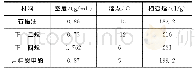 《表1 相变材料的热物性参数》