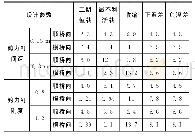 《表1 不同荷载工况下剪力钉最大剪力》