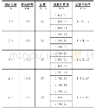 表3 不同泥浆中测定的波速值