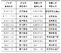 《表2 三维探地雷达检测路面内部主要病害》