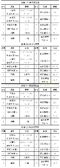 表4 液压平板车装载技术参数