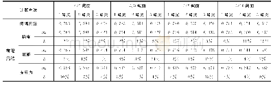 表1 不同截面各主梁横向分布系数计算结果