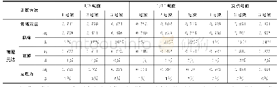 《表2 不同截面各主梁横向分布系数计算结果》