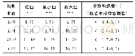 《表2 拱轴系数对控制断面竖向位移的敏感度分析》