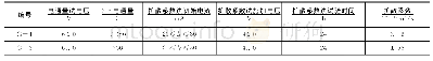 表3 混凝土氯离子渗透性试验结果