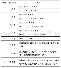 表3 甬舟高速公路收费车辆分类