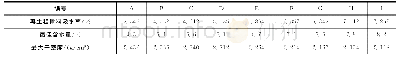 表1 不同吸水率的再生粗骨料制备基层试件的击实试验结果