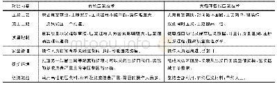 表1 大循环智能压浆与传统压浆的优势对比