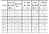 《表3 各监测点累计形变量和变形速率》