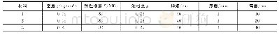 《表4 规格3土工格室参数》