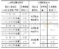 表4 再生骨料无机混合料冲刷试验结果