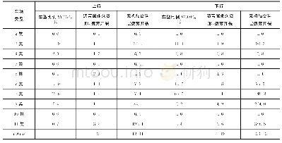 《表6 不同车型的VCDFm和EALFm》