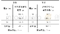 《表1 1 法国规范路面结构优化设计》