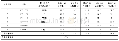 《表8 孔隙率检测数据：填石路基压实工艺与质量检测方法研究》