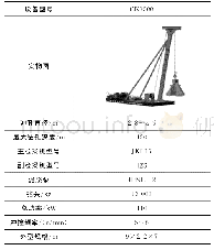 表3 冲击钻机参数：长江中游超厚覆盖层大直径入岩桩基旋挖+冲击组合成孔施工方法