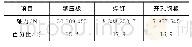 《表4 结合部各部件传力比例》