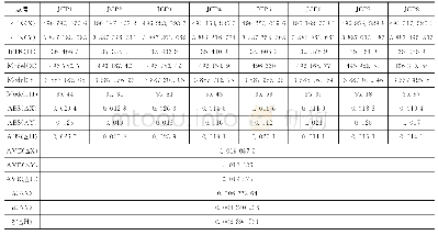 《表1 检测点精度对比：面向公路施工现场的三维实景模型建模方法》