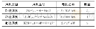 《表1 风机型号：松山特长隧道施工通风方案研究》