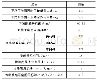 表2 通风计算基础参数：松山特长隧道施工通风方案研究