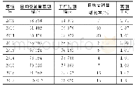 《表1 日均交通量统计（换算交通量）》