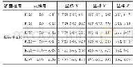 表2 Excel溶腔模型数据库示例