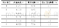 表1 试验段各观测断面累计沉降和最终沉降速率