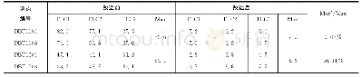 表3 统一换算后疲劳裂纹C.1/C.2控制应力幅
