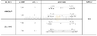 表3 钢箱梁吊装及吊装就位后边界条件