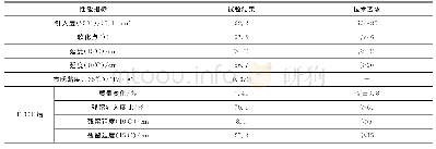 《表1 原样沥青主要性能指标》