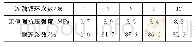 《表5 干燥状态下不同冻融循环次数时强度及耐冻系数》