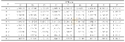 《表4 等效荷载与二期荷载比的不同跨径L与加载范围系数n的计算结果》