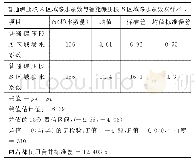 表4 普通碾压段A、B区域渗水系数均值假设检验结果