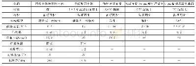 《表2 本构模型及参数取值》