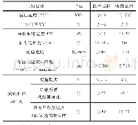 表6 再生沥青混合料预制构件指标