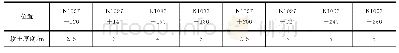 表1 K1097+300～K1097+477路段高密度电阻率法反演结果