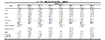 《表7 检验“母公司支持”假说——创新投入》