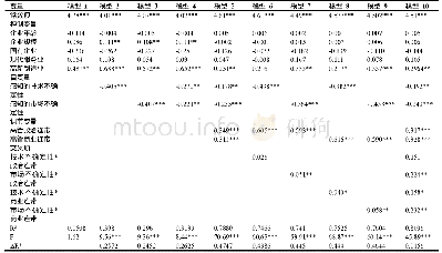 表1 1 层次回归分析：感知的环境不确定性对企业商业模式创新的影响研究:高管连带的调节作用