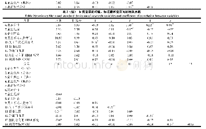 表2 研究变量的均值、标准差和变量间的相关系数
