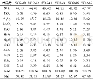 表2 B.Talan地区玄武岩主量元素分析结果Table 2 Major compositions of the basalts in B.Talan area wB